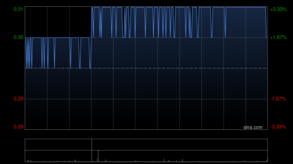 碧桂园因零息强制性可转换债券获转换而发行1412.44万股