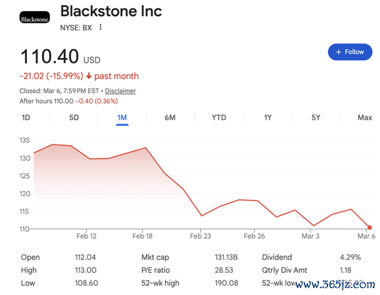华尔街嗅到“08年气息”：黑石、贝莱德深陷赎回潮，影子银行警报拉响