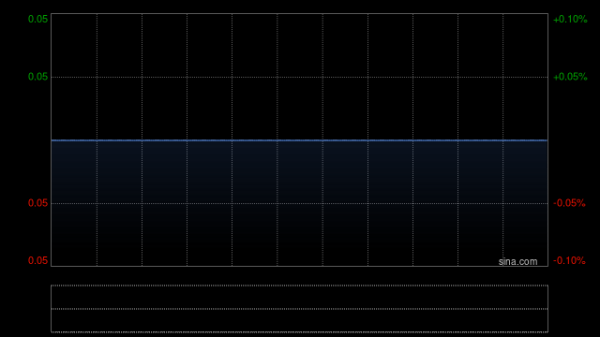致浩达控股：针对附属公司的清盘呈请聆讯押后至4月13日