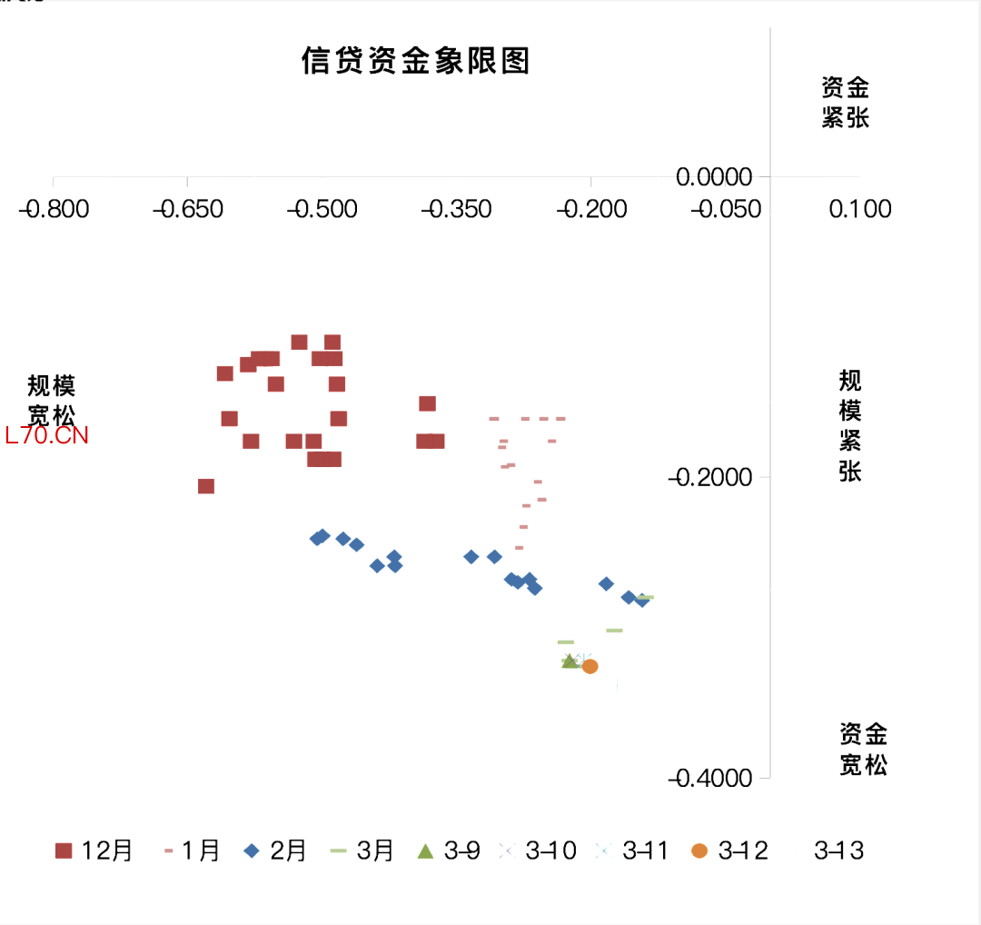   数据来源：票交所、票据交易系统、同花顺i