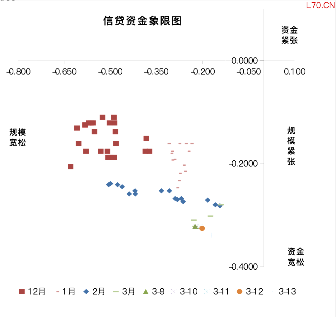   数据来源：票交所、票据交易系统、同花顺i