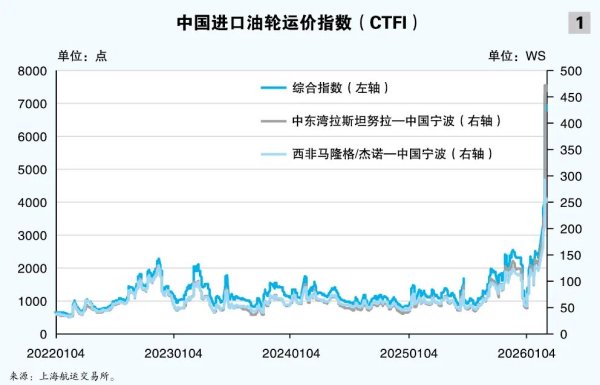 【原创】霍尔木兹通航遇阻 中国进口原油运输如何应对