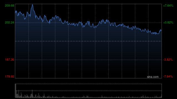 澜起科技认购总额6.96亿元的兴业银行结构性存款产品
