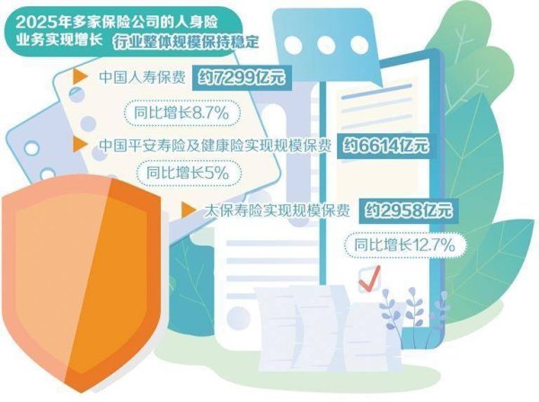 人身险“卖得多”更要“服务好”