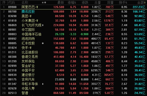 晚报 | 港股三大指数上涨，美伊“停火两周”，全球股市急涨，油价创近六年最大跌幅；油价大跌反映“最坏情景撤回”，但下行空间受限；伊朗官员：若美不接受十点计划最高领袖将不会批准停火协议