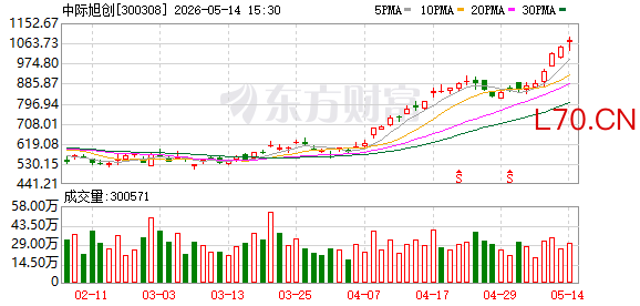 K图 300308_0